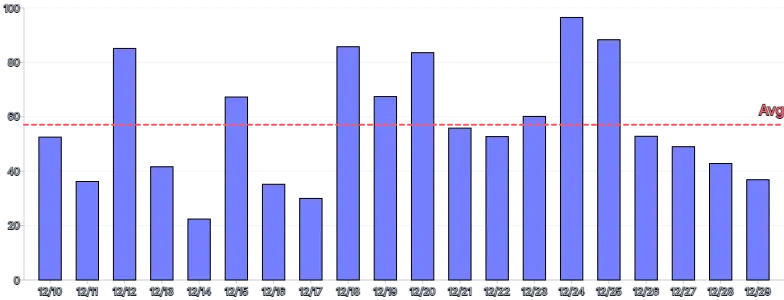 Bars - vertical-average-annotation-rule