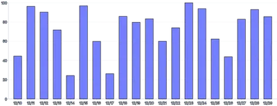 Bars - vertical-click-handler