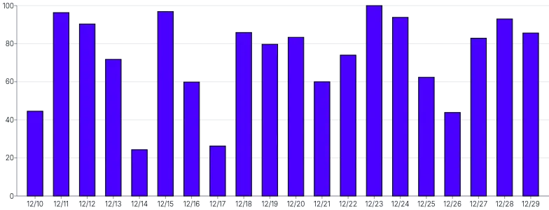 Bars - vertical-click-handler