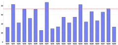 Bars - vertical-highlight-individual-bar-line