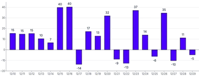 Bars - vertical-outside-labels-default