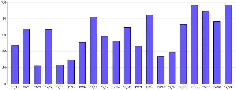 Bars - vertical-tooltip-and-bar-highlight