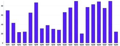 Bars - vertical-tooltip-and-clipped-highlight