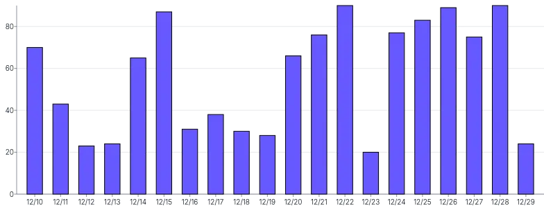 Bars - vertical-tooltip-and-clipped-highlight