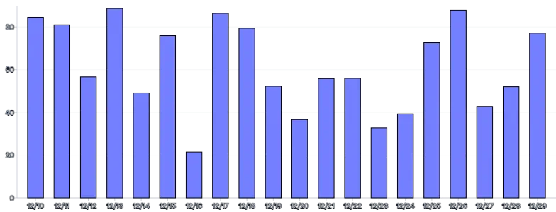 Bars - vertical-tween-on-mount