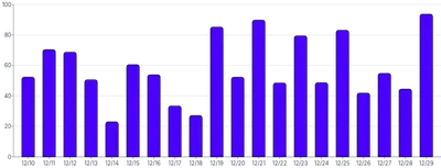 Bars - vertical-tween-on-mount-rounded-edge