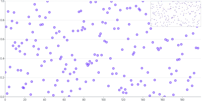 BrushContext - minimap