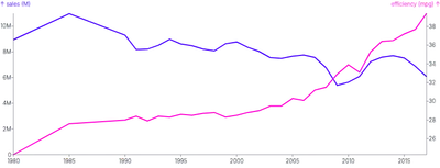 Chart - compound-dual-axis-with-single-chart-using-remapped-scale
