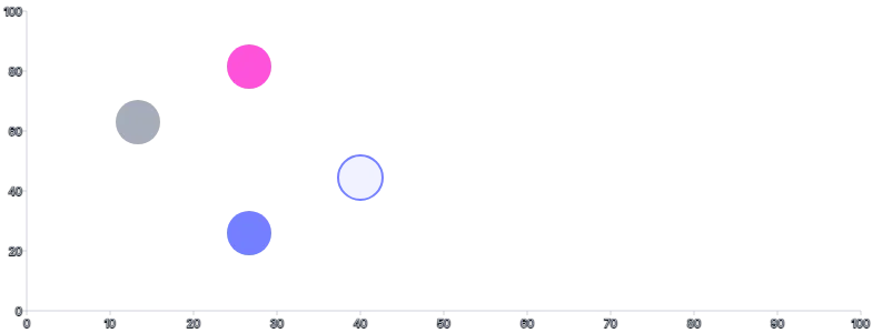 Circle - styling-using-css-variables