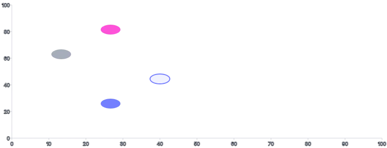 Ellipse - styling-using-classes