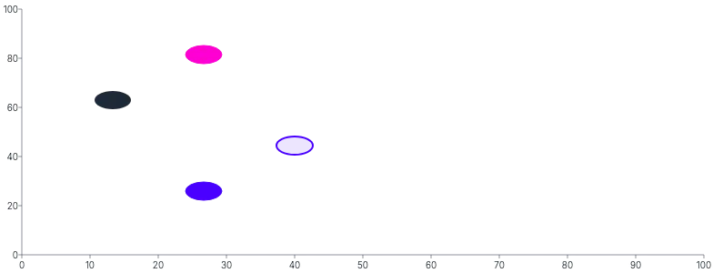 Ellipse - styling-using-css-variables