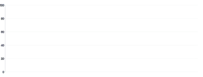 Grid - tick-count-null