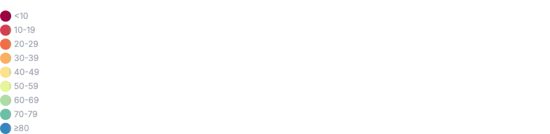 Legend - vertical-orientation