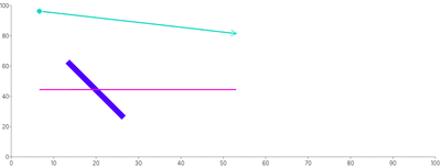 Line - styling-using-attributes