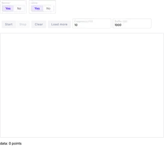 LineChart - perf-streaming