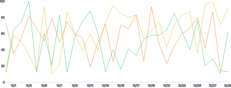 LineChart - series-custom-highlight-point
