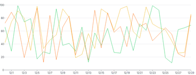 LineChart - series-labels-hover
