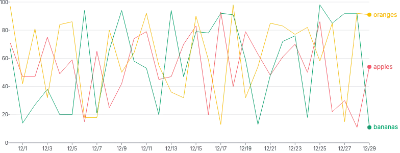 LineChart - series-point-annotations