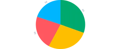 Pie - labels-outer-with-padding