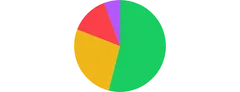 PieChart - basic