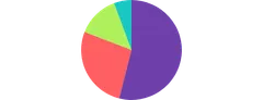 PieChart - colors-interpolator