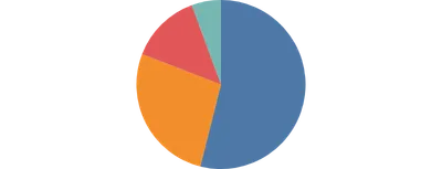 PieChart - colors-scheme