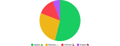 PieChart - legend-custom-label