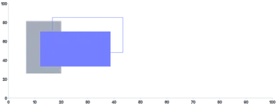 Rect - styling-using-classes