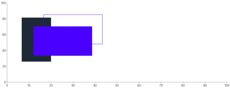 Rect - styling-using-css-variables