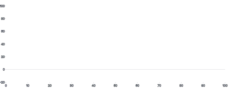 Rule - baseline-y-negative