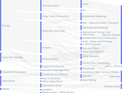 Sankey - node-select