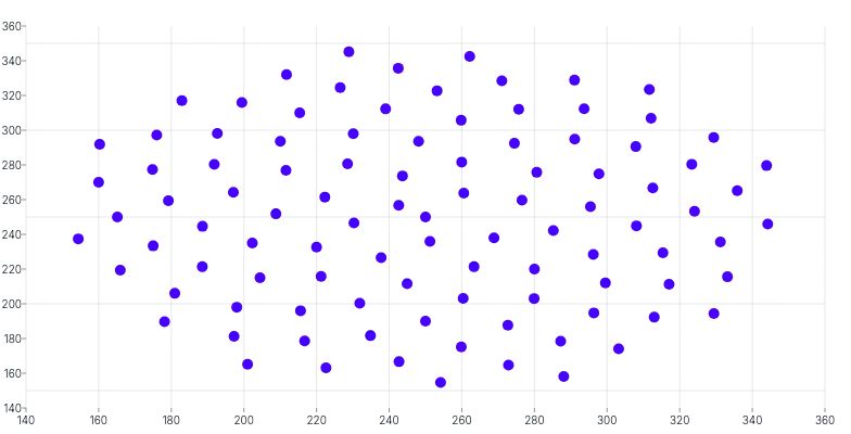 ScatterChart - basic