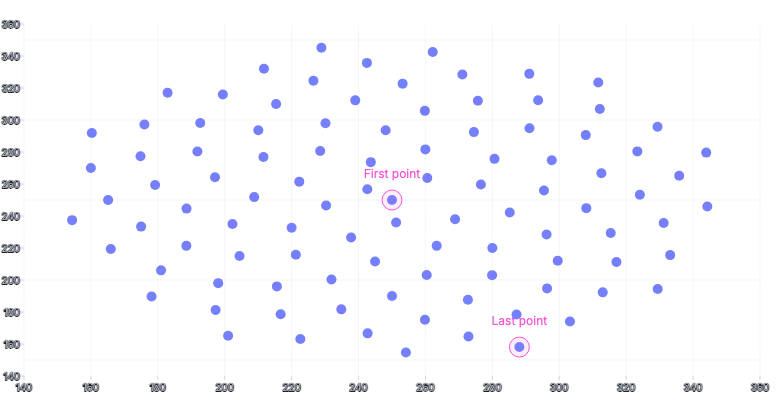 ScatterChart - point-annotations