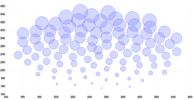 ScatterChart - radius-scale