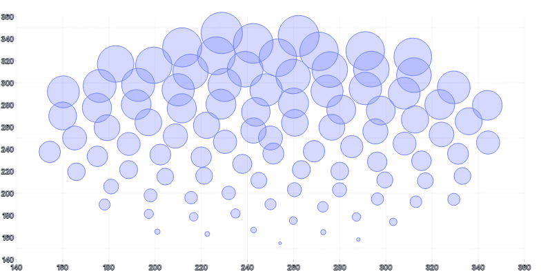 ScatterChart - radius-scale