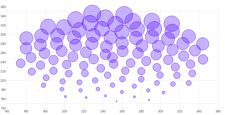 ScatterChart - radius-scale