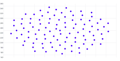 ScatterChart - single-axis-y