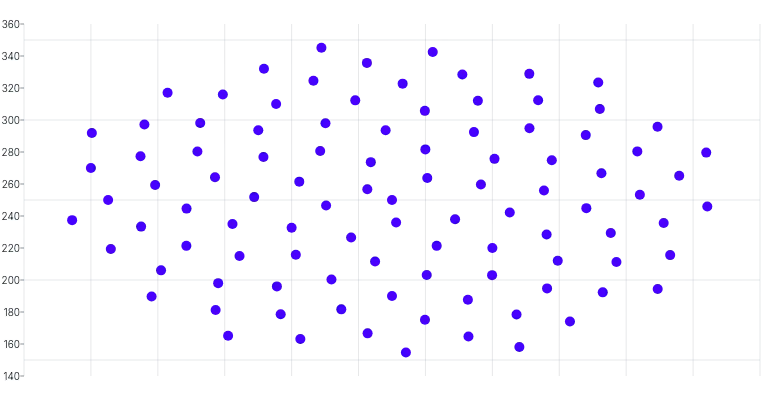 ScatterChart - single-axis-y