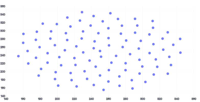 ScatterChart - tooltip-click