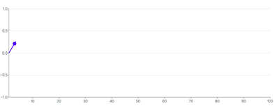 Spline - end-snippet-with-draw