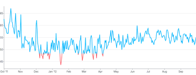 Spline - gradient-threshold