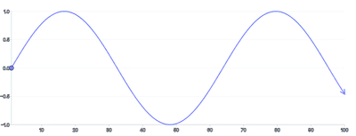 Spline - markers-arrows