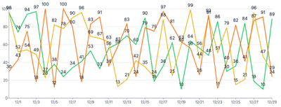 Spline - multiple-series-with-labels