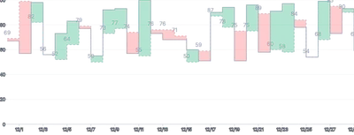 Threshold - with-labels