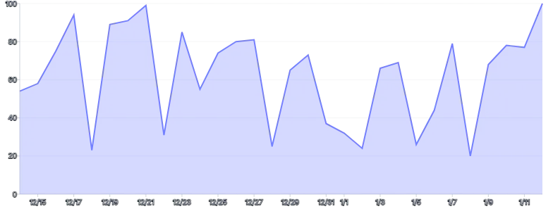 Tooltip - anchor-location