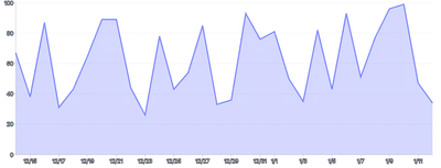 Tooltip - externally-access-tooltip-data