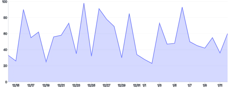 Tooltip - invert-variant