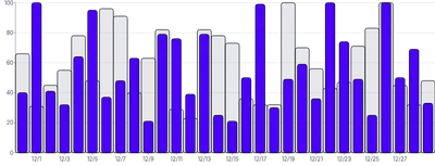 Tooltip - multiple-overlapping-bars