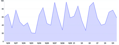 Tooltip - multiple-tooltips-with-fixed-single-axis