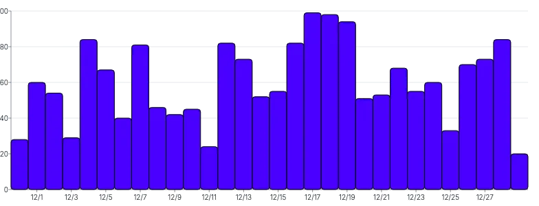 Tooltip - multiple-tooltips-with-fixed-single-axis-scaleband